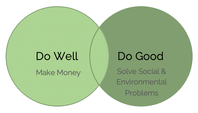 Do Well and Do Good Infographic from KADEN & KAI